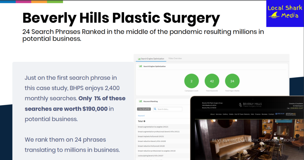 Beverly Hills Plastic Surgery Case study